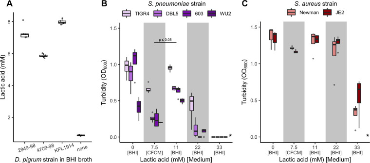 FIG 4