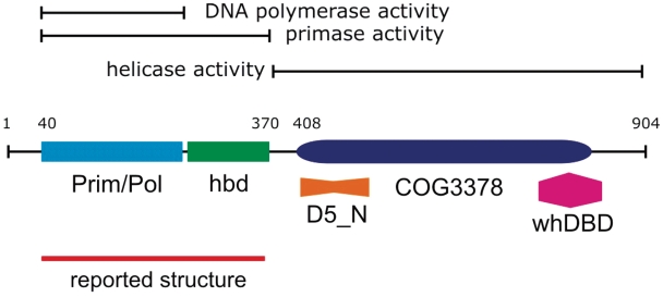 Figure 1.