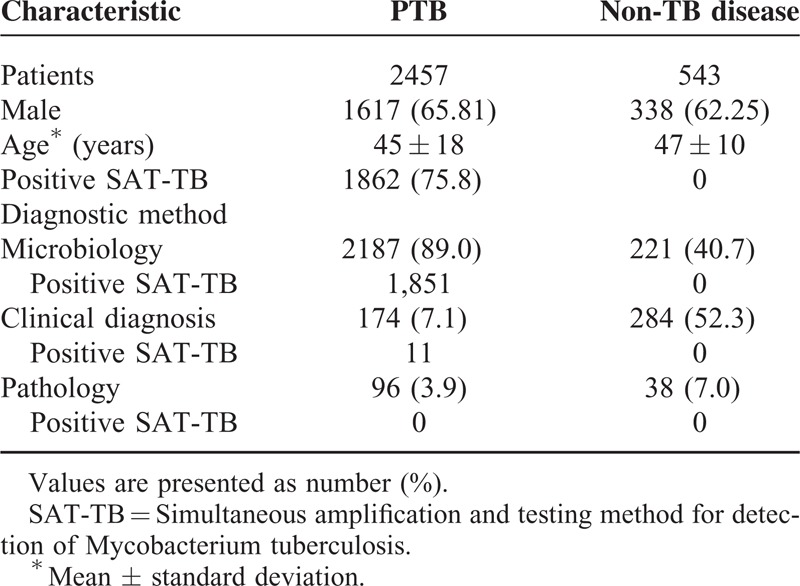 graphic file with name medi-95-e2597-g002.jpg