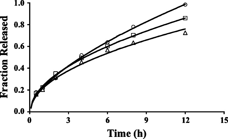 Fig. 5