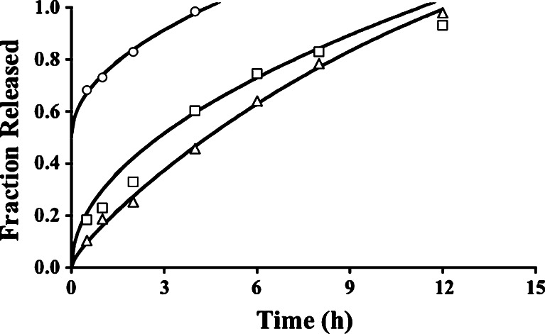 Fig. 7