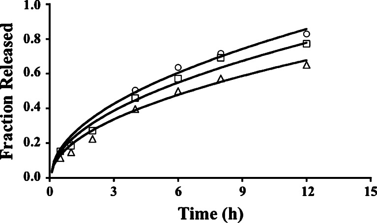 Fig. 6