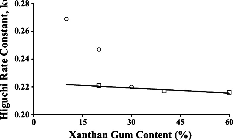 Fig. 8