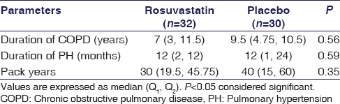 graphic file with name IJPharm-48-503-g002.jpg