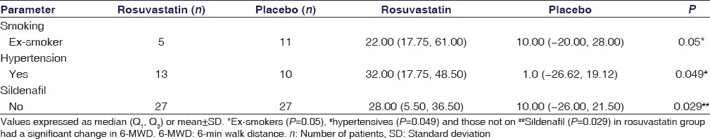 graphic file with name IJPharm-48-503-g006.jpg