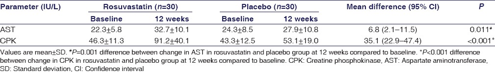 graphic file with name IJPharm-48-503-g003.jpg