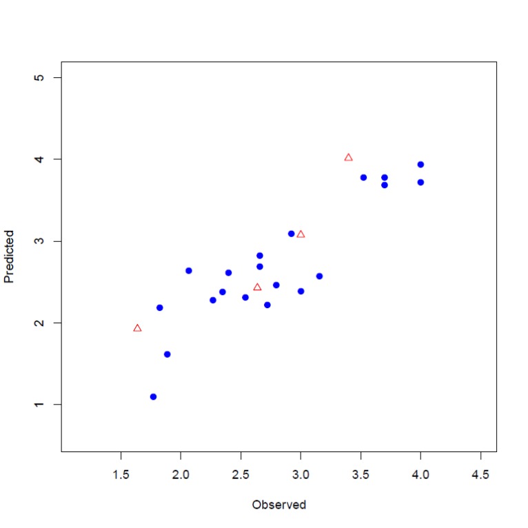 Fig. (3)