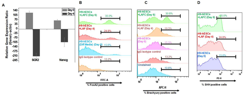 Figure 4: