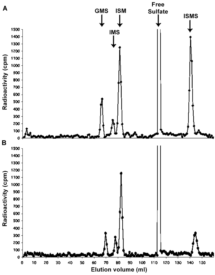 Figure 3.