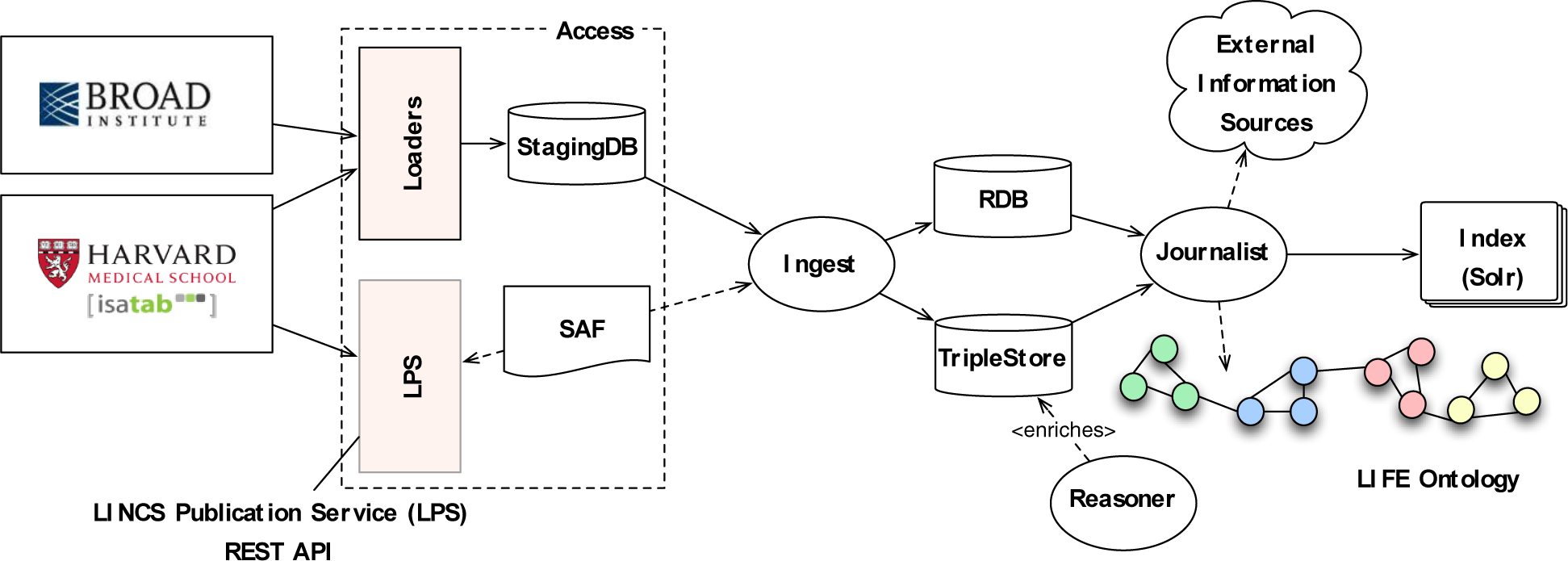 Figure 2.