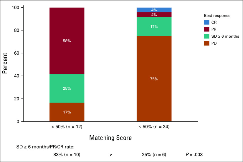 FIG 3.