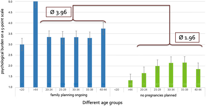 Fig. 3