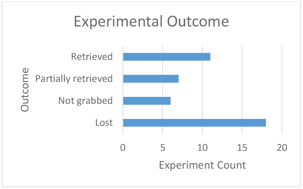 Figure 6: