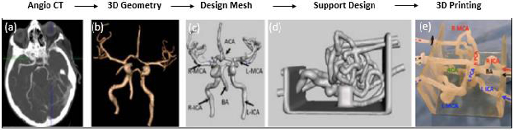 Figure 1: