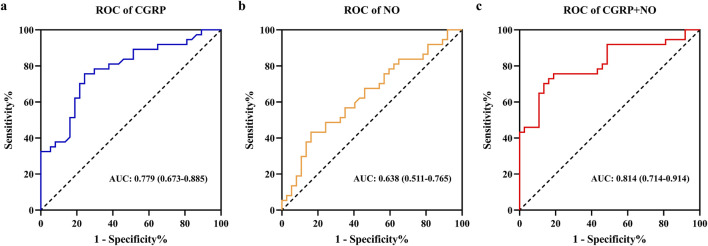 FIGURE 2