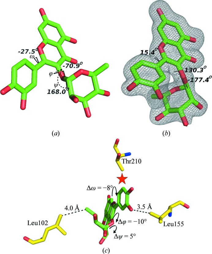 Figure 6