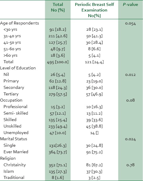 graphic file with name NMJ-56-185-g002.jpg