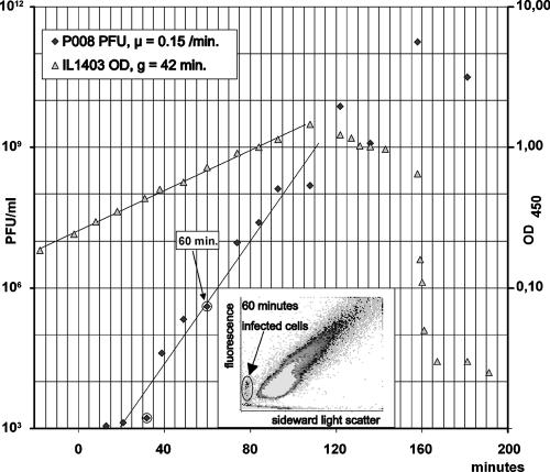 FIG. 6.