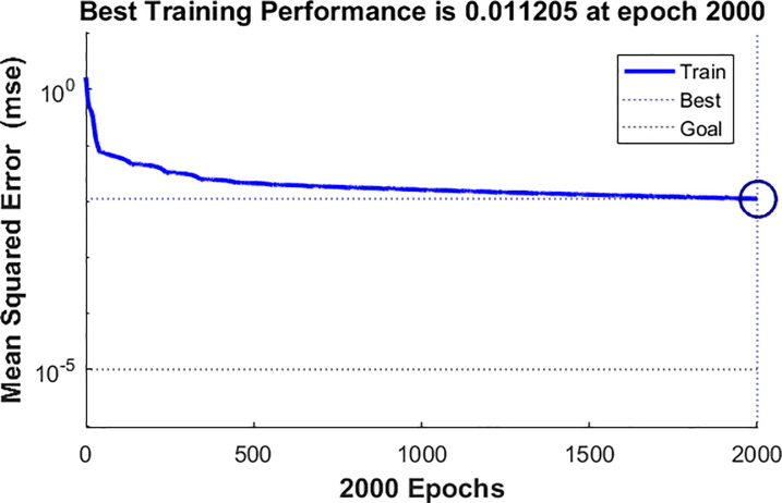 Fig 5