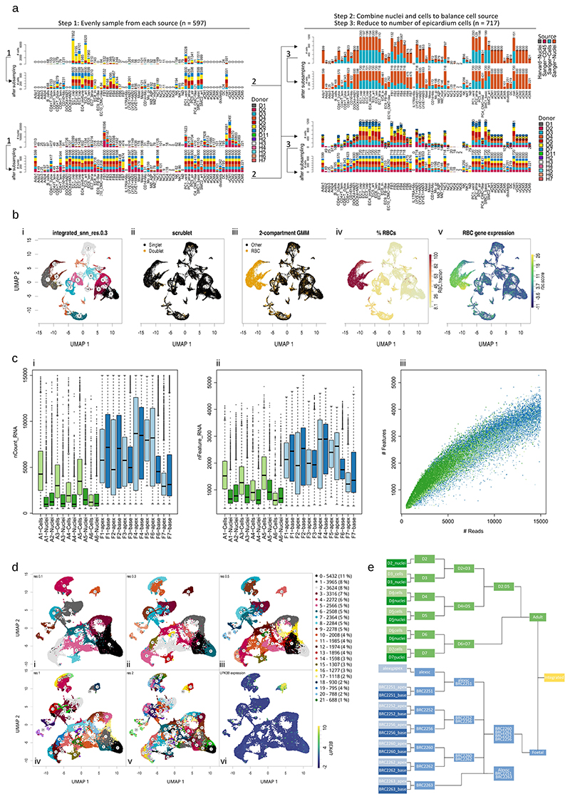 Extended Data Fig. 1