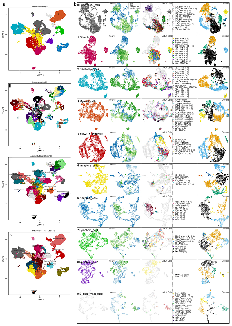 Extended Data Fig. 2