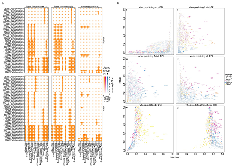 Extended Data Fig. 4