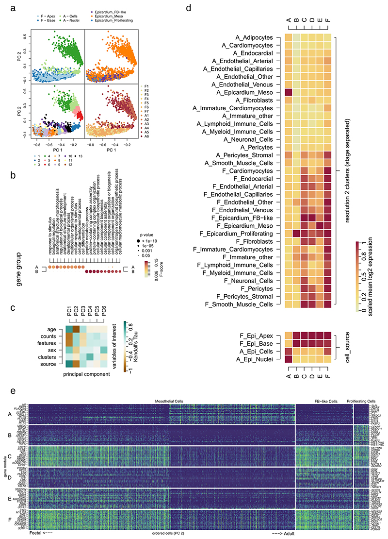 Extended Data Fig. 3