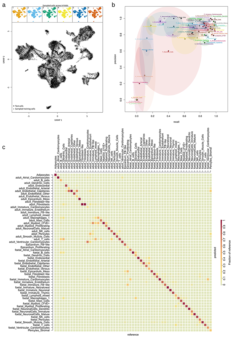 Extended Data Fig. 5