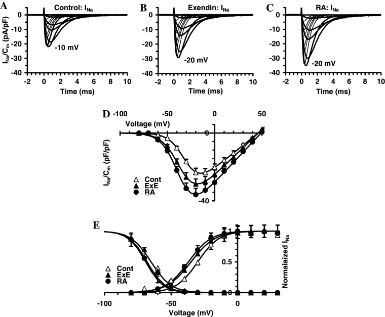 Fig. 7