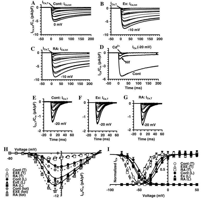 Fig. 8