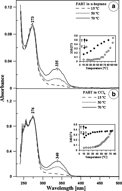 Fig. 6