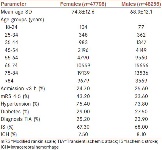 graphic file with name JRMS-18-10-g001.jpg