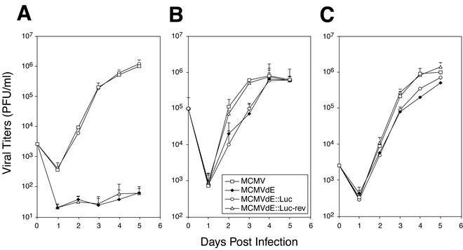 FIG. 3.