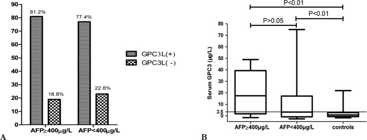 Figure 2 A–B