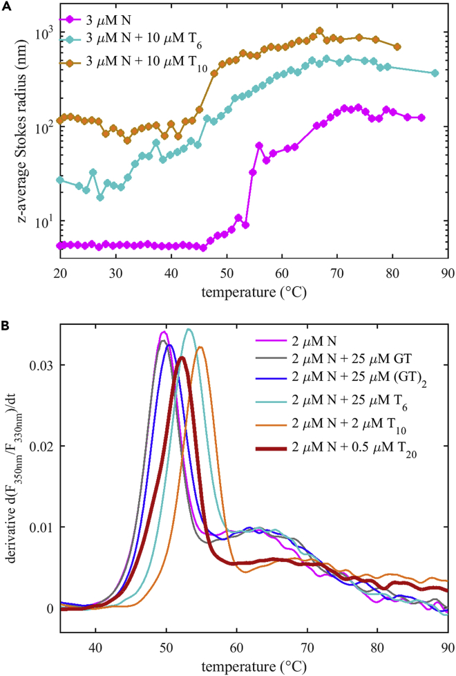 Figure 6