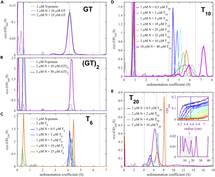 Figure 2