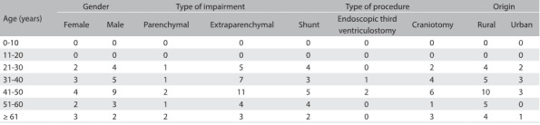 Table 1: