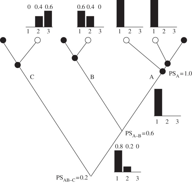 Figure 1.