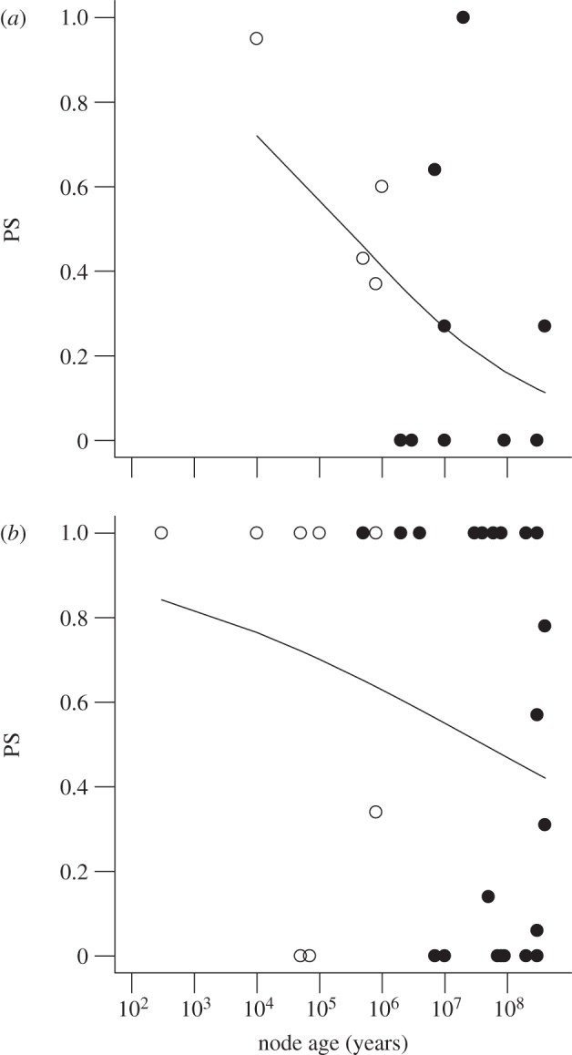 Figure 2.