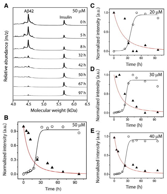 Fig. 6