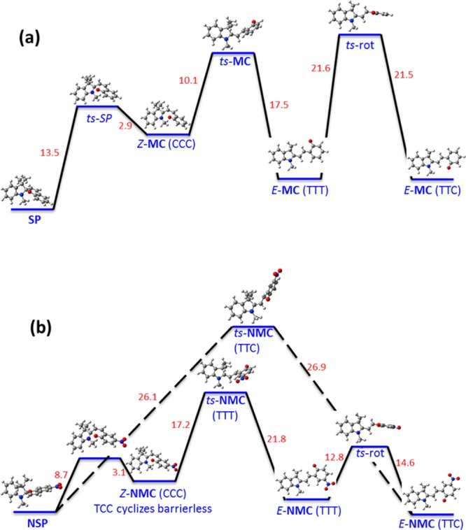 Scheme 4