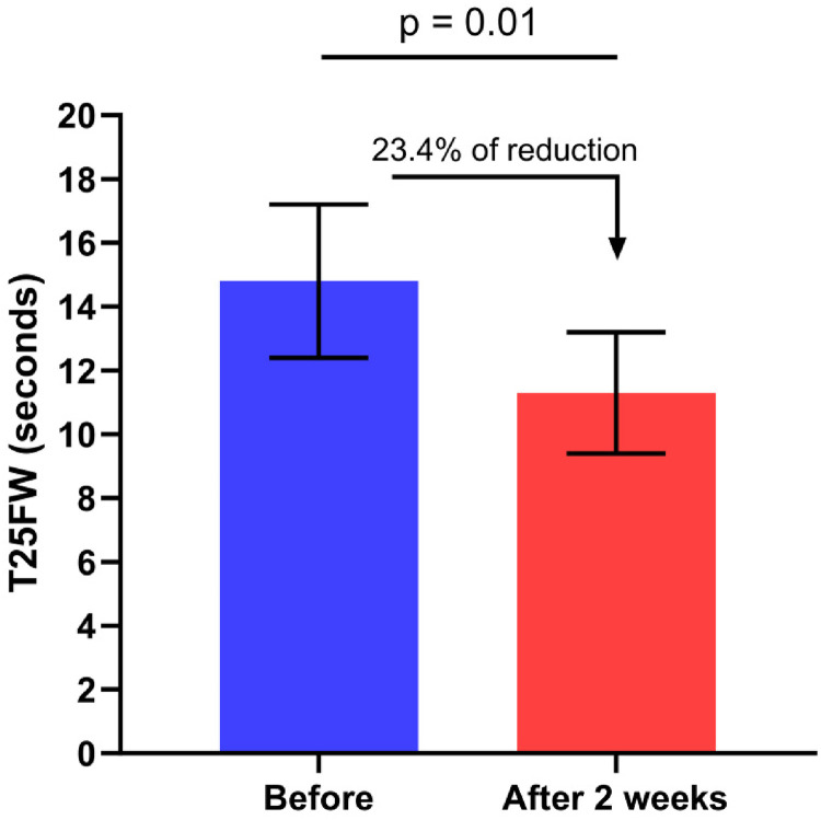 Figure 1.