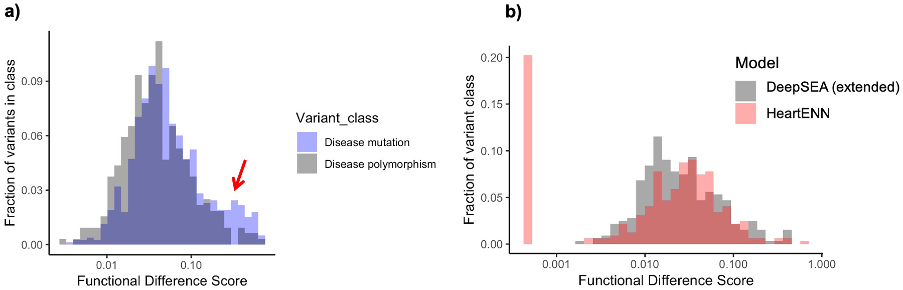 Extended Data Fig. 5