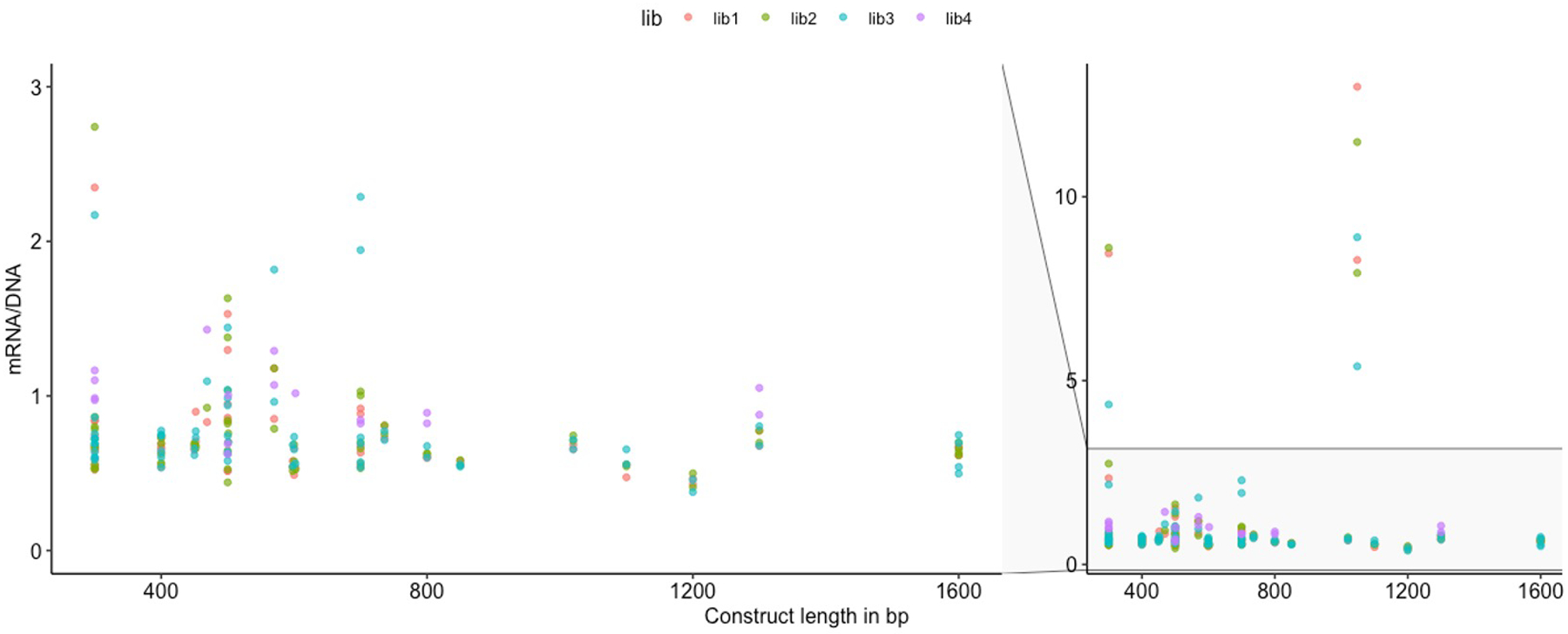 Extended Data Fig. 7