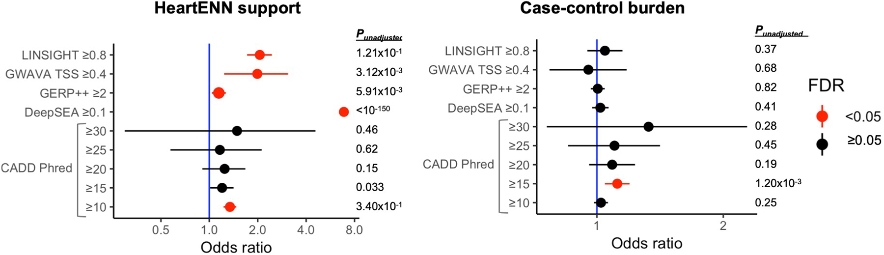 Extended Data Fig. 6