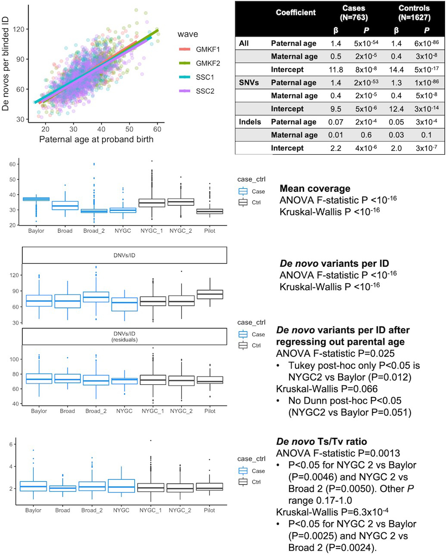 Extended Data Fig. 2