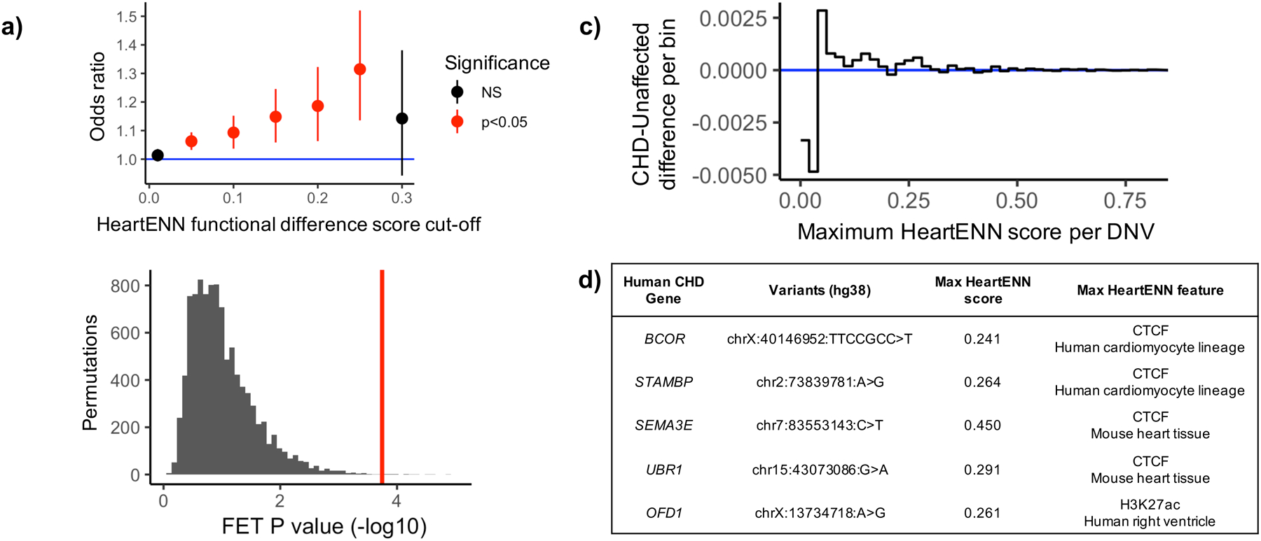 Figure 2 |