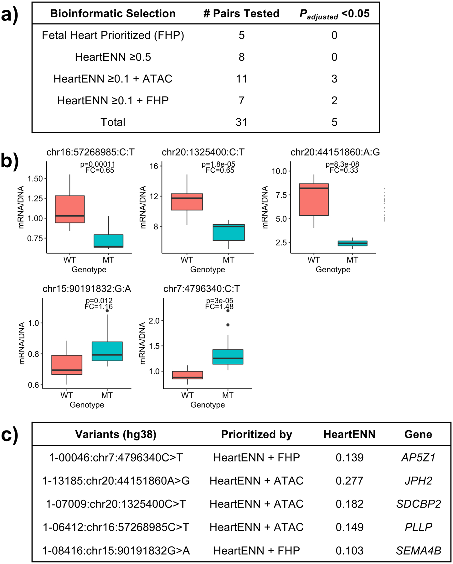 Figure 4 |