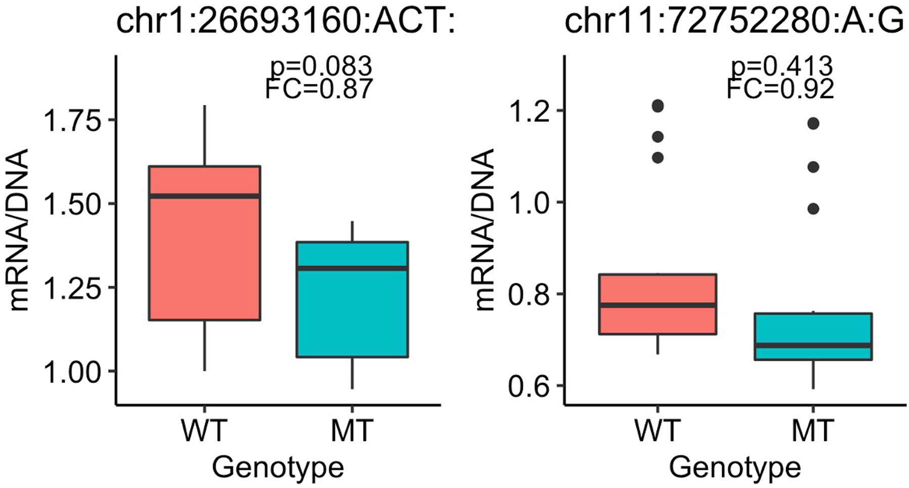 Extended Data Fig. 8