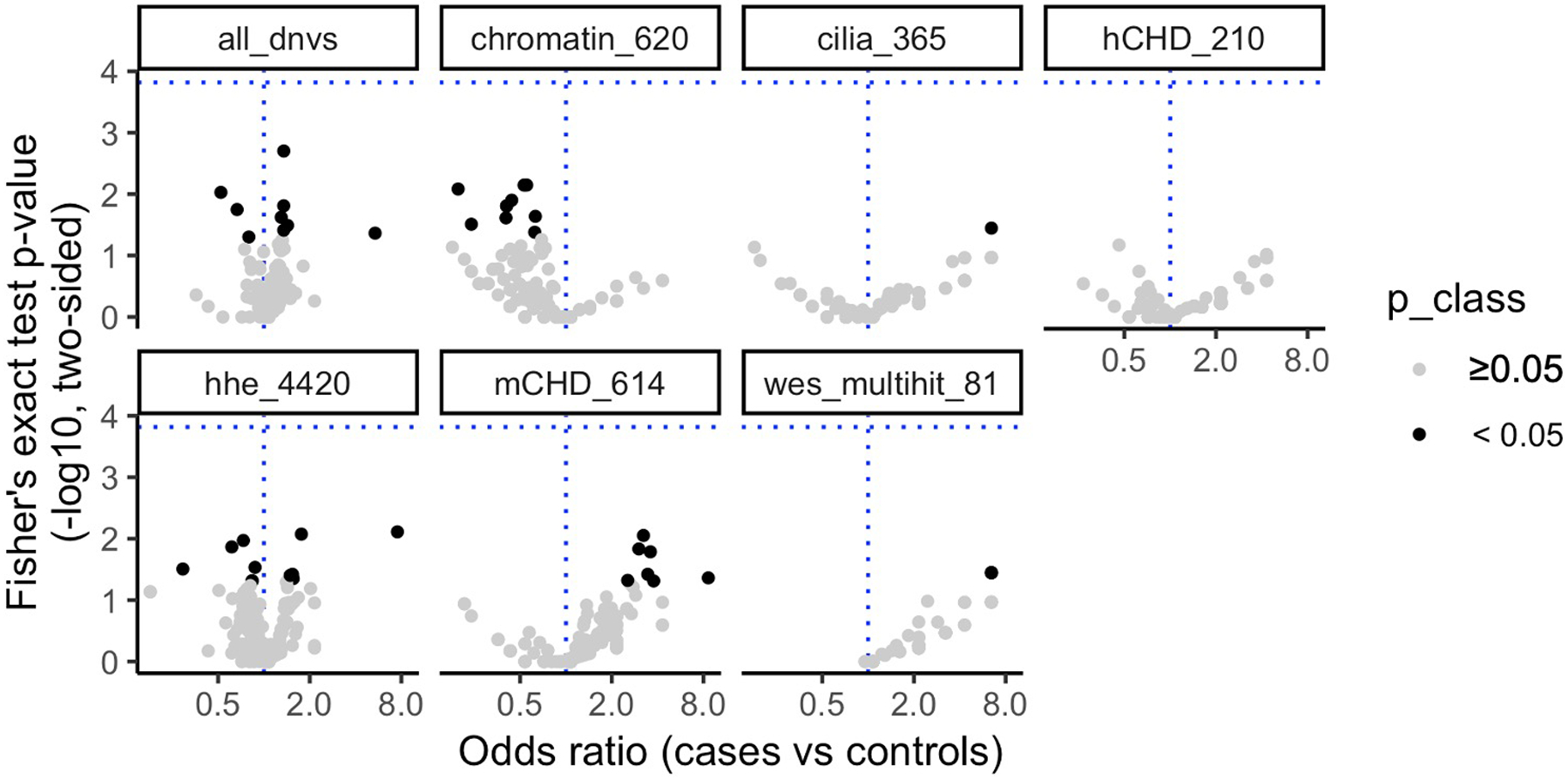 Extended Data Fig. 3